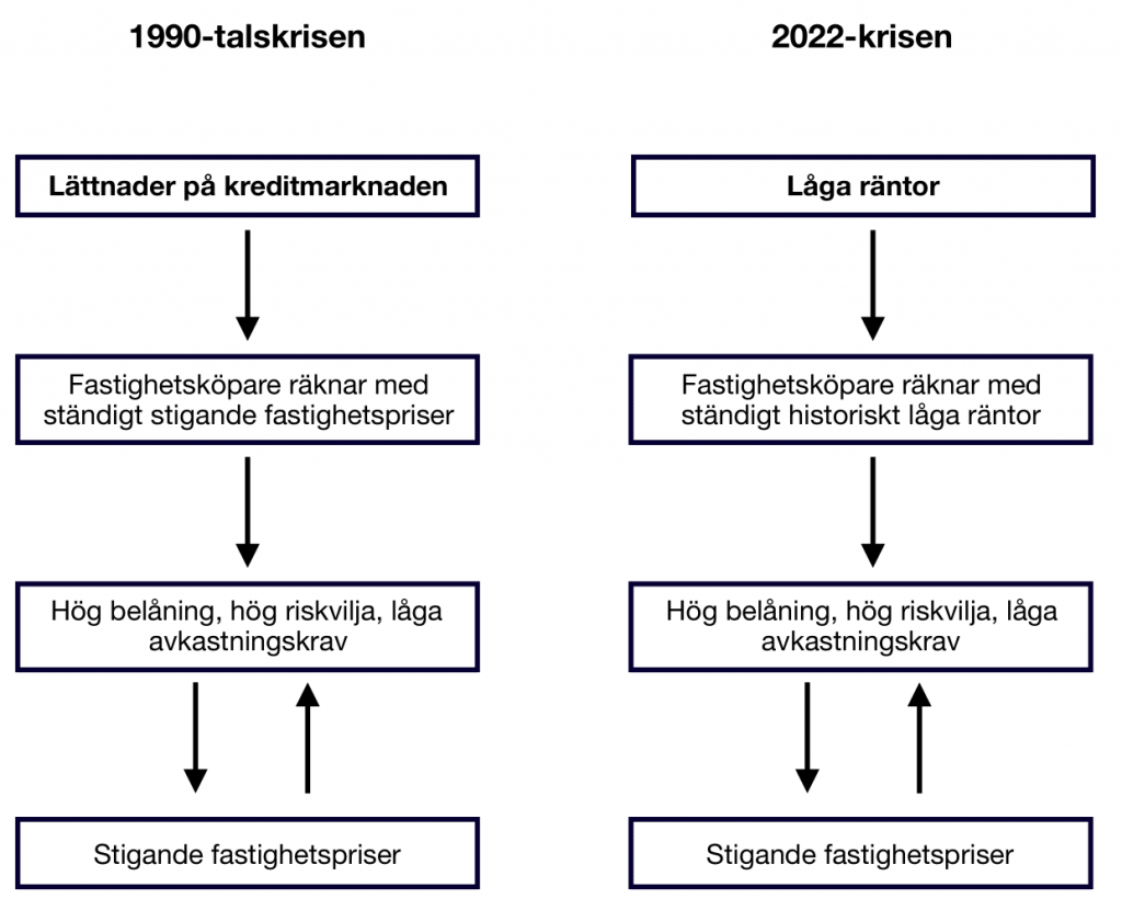 90-talskrisen i Sverige