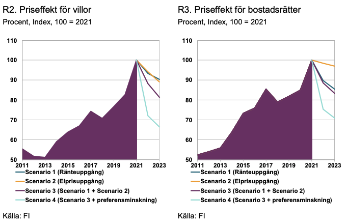 90-talskrisen i Sverige