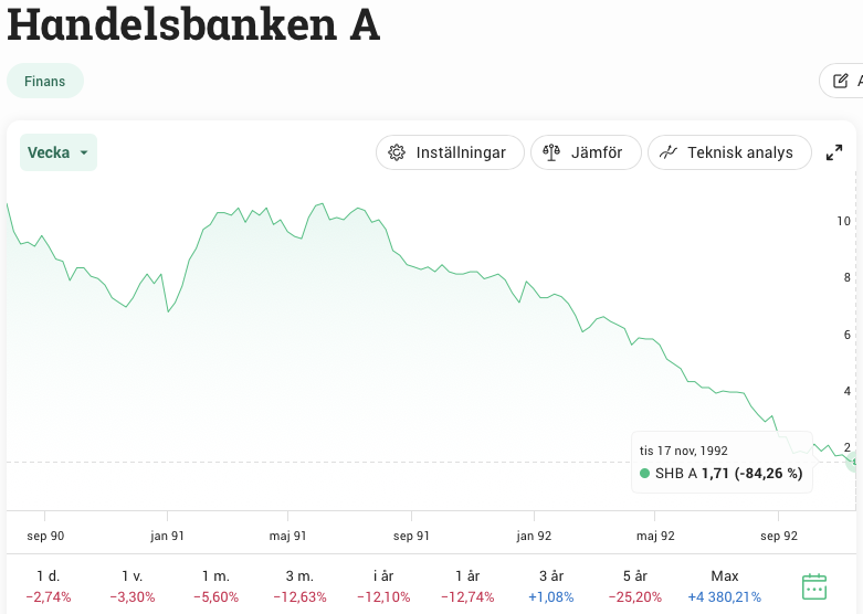 90-talskrisen i Sverige