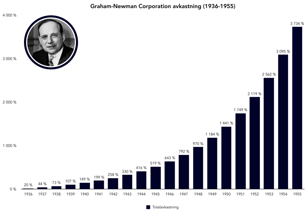 Benjamin Graham