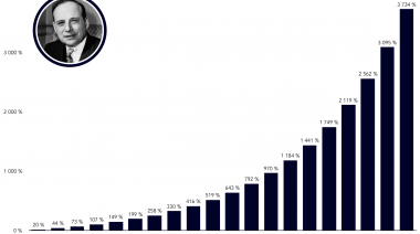 Benjamin Graham –  Värdeinvesterarens stamfader