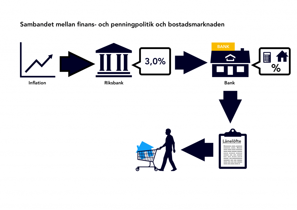 bostadskraschen